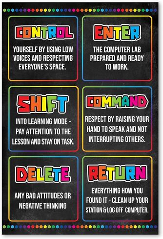 بوستر كمبيوتر بدون اطار بتصميم تحكم تحكم وادخال التحول مقاس 16×24 انش، مناسب لفصول علوم الكمبيوتر ومعامل الكمبيوتر، لوحة فنية جدارية لمختبر الترميز والكيبورد للاطفال (بدون اطار) in Kuwait