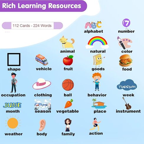 بطاقات فلاش الناطقة بالأبجدية الناطقة بالجيب - تعلم اللغة الإنجليزية للأطفال الصغار كلمة مسموعة - مفردات كلمة الجيب الناطقة لرياض الأطفال من عمر 1 إلى 3 سنوات - بطاقات فلاش للأطفال لتأخير الكلام العلاجي in Kuwait