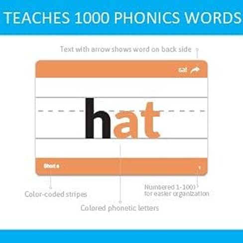 1000 بطاقة فلاش فونيكس من 10 قطع - سي في سي قصير، حروف علة طويلة، مزيج، ديجراف، نهاية الكلمات، حروف صامتة، مركب، بطاقات تعليمية صوتية - لمرحلة ما قبل المدرسة، مرحلة ما قبل المدرسة، مرحلة ما قبل in Kuwait