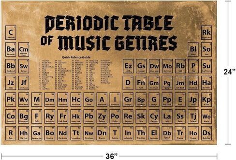 Music Inspires Me Guitar Quotes Poster Motivational Inspirational Musical Phrases Lyrics Sayings Cool Wall Art Print Poster 12x18 in Kuwait