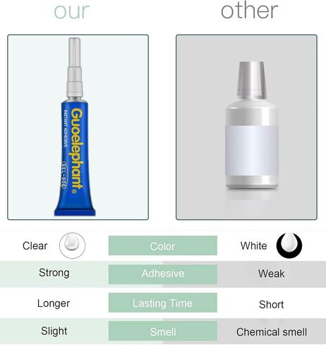 20g Ceramic,Metal Glue, Glue for Ceramic,Metal, Super Glue All Purpose Adhesive, Instantly Strong Adhesive for bonding Ceramic,Pottery,Glass,Metal,Leather,Plastic,Rubber in Kuwait