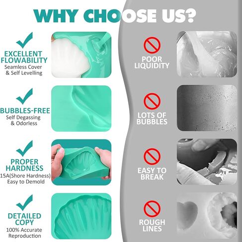 مجموعة صنع قوالب السيليكون - 170 أونصة من مطاط السيليكون السائل المرن 15 أمبير مع مضخات لصنع القوالب والصب - معالجة سريعة وسهلة 1: 1 قوالب سيليكون لقوالب راتينج السيليكون DIY وقالب الشمعة وقالب الصابون in Kuwait