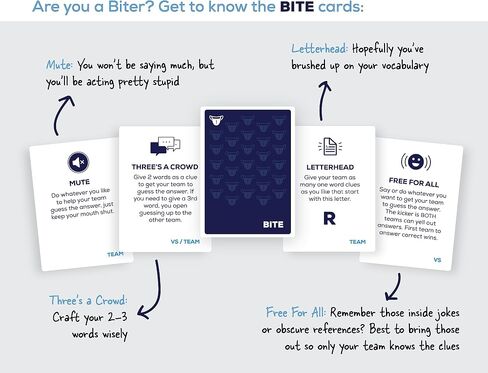 Biting Your Tongue – A Party Card Game Where You Choose Your Words Wisely in Saudi Arabia