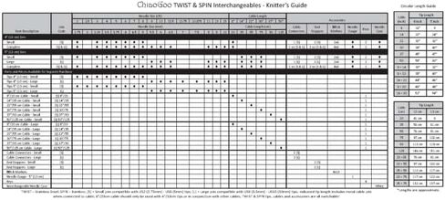 ChiaoGoo Twist Stainless Steel Interchangeable Set, 4-inch (10cm) Complete (7400-C) in Kuwait