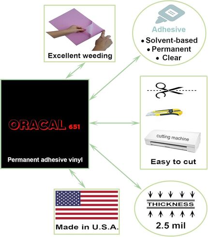 12"x12" Black Permanent Adhesive Backed Vinyl Sheets, 5 Pack Gloss Oracal 651 Vinyl Black for Indoor/Outdoor Marking, Lettering, Decorating, Signs, Decals, Window Graphics for Cricut, Silhouette in Saudi Arabia