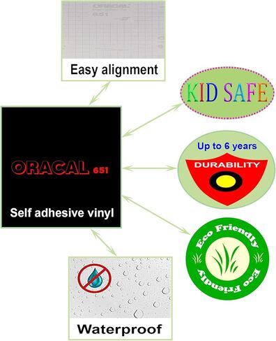 12"x12" Black Permanent Adhesive Backed Vinyl Sheets, 5 Pack Gloss Oracal 651 Vinyl Black for Indoor/Outdoor Marking, Lettering, Decorating, Signs, Decals, Window Graphics for Cricut, Silhouette in Saudi Arabia