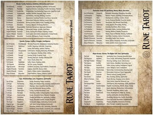 Caspian Enterprise Tarot Card Reading Quick Reference Meanings Sheet Two-Sided 8.5 x 5.5-inch Laminated Guide, Manifestation Spiritual Meaning Guidebook (1 pcs) in Kuwait