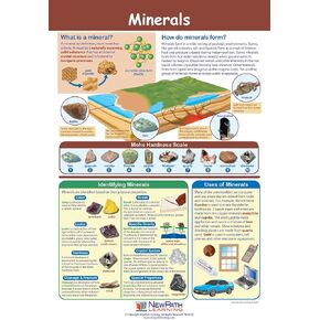 ملصق Minerals - مغلف، بألوان كاملة، 58.42 سم × 35.56 سم in Saudi Arabia