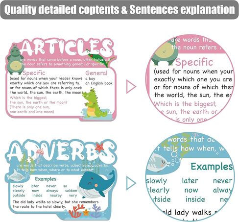 INKNOTE مجموعة لوحات إعلانات ملصقات أجزاء الكلام، أجزاء من الكلام مع تعريفات وأمثلة، ملصقات فنون اللغة التعليمية اللافتة للنظر لمرحلة ما قبل المدرسة، والمدرسة المنزلية، والمدرسة الابتدائية (12 قطعة) in Kuwait