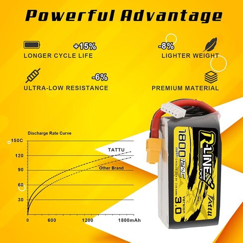 TATTU RLine الإصدار 3.0 1300mAh 14.8V 120C 4S بطارية ليبو مع قابس XT60 لشاحنة قارب RC طائرة هليكوبتر طائرات بدون طيار FPV in Saudi Arabia
