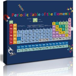 كايرن ملصقات علمية للفصول الدراسية والجدول الدوري لمخطط العناصر، ديكور حائط كيمياء مضحك (12 × 16 انش، مؤطر) مجموعات لوحة الاعلانات العلمية، قماش ايجابي لغرفة لعب الاطفال والمدرسة المتوسطة والثانوية in Kuwait