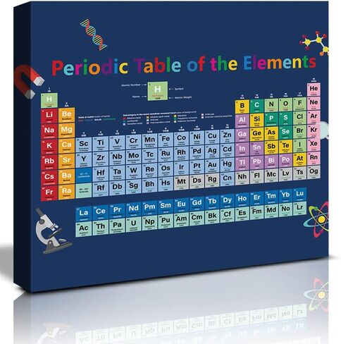 كايرن ملصقات علمية للفصول الدراسية والجدول الدوري لمخطط العناصر، ديكور حائط كيمياء مضحك (12 × 16 انش، مؤطر) مجموعات لوحة الاعلانات العلمية، قماش ايجابي لغرفة لعب الاطفال والمدرسة المتوسطة والثانوية in Kuwait