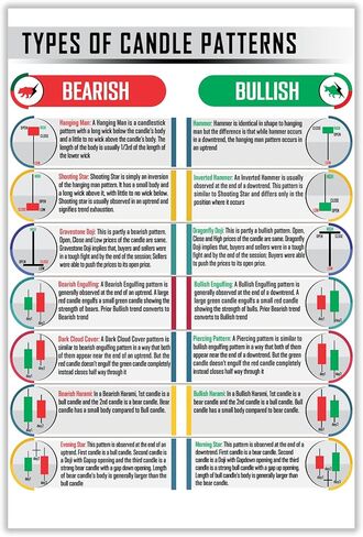 ملصق بنمط شمعدان مقاس 16 × 24 انش للتداول في سوق الأوراق المالية للمتداولين والعملات المشفرة، ملصق فني للجدار، مخططات استثمارية للتحليل الفني وول ستريت، استراتيجية التبادل غير مؤطر #6 in Kuwait