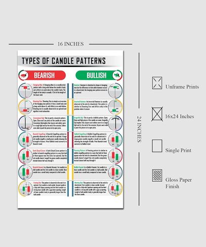 ملصق بنمط شمعدان مقاس 16 × 24 انش للتداول في سوق الأوراق المالية للمتداولين والعملات المشفرة، ملصق فني للجدار، مخططات استثمارية للتحليل الفني وول ستريت، استراتيجية التبادل غير مؤطر #6 in Kuwait