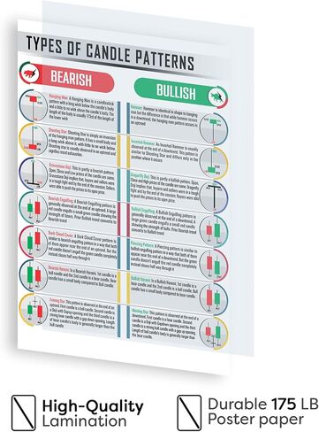 ملصق بنمط شمعدان مقاس 16 × 24 انش للتداول في سوق الأوراق المالية للمتداولين والعملات المشفرة، ملصق فني للجدار، مخططات استثمارية للتحليل الفني وول ستريت، استراتيجية التبادل غير مؤطر #6 in Kuwait