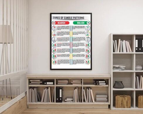 ملصق بنمط شمعدان مقاس 16 × 24 انش للتداول في سوق الأوراق المالية للمتداولين والعملات المشفرة، ملصق فني للجدار، مخططات استثمارية للتحليل الفني وول ستريت، استراتيجية التبادل غير مؤطر #6 in Kuwait