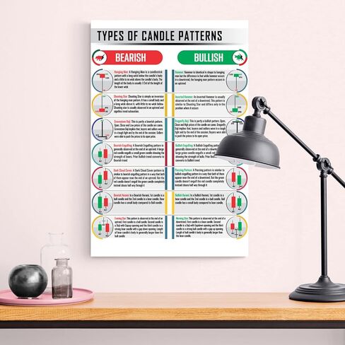 ملصق بنمط شمعدان مقاس 16 × 24 انش للتداول في سوق الأوراق المالية للمتداولين والعملات المشفرة، ملصق فني للجدار، مخططات استثمارية للتحليل الفني وول ستريت، استراتيجية التبادل غير مؤطر #6 in Kuwait
