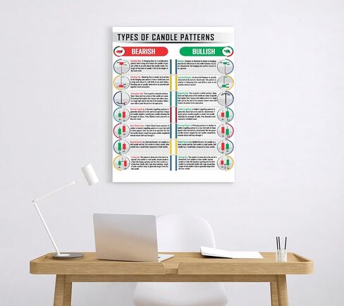 ملصق بنمط شمعدان مقاس 16 × 24 انش للتداول في سوق الأوراق المالية للمتداولين والعملات المشفرة، ملصق فني للجدار، مخططات استثمارية للتحليل الفني وول ستريت، استراتيجية التبادل غير مؤطر #6 in Kuwait