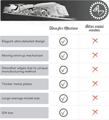 مجموعة نموذج ثلاثي الابعاد من تايم فورماشين، نموذج قطار بمقياس عتيق، نموذج قطار بخاري متحرك، احجية ثلاثية الابعاد للبالغين - مجموعة معدنية ذاتية الصنع، نموذج معدني قابل للتجميع، مجموعة بناء قطار in Kuwait