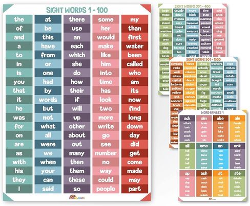 ملصقات كلمات Sproutbrite للفصل الدراسي - ديكورات ديكور للفصول الدراسية المنزلية التعليمية مخطط جداري للمرحلة الابتدائية والمدرسة المتوسطة (محايد) in Kuwait