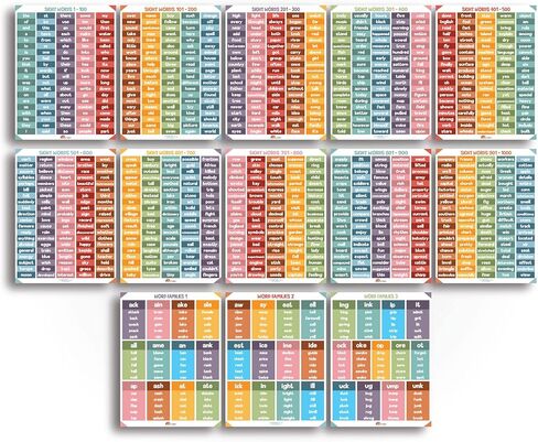 ملصقات كلمات Sproutbrite للفصل الدراسي - ديكورات ديكور للفصول الدراسية المنزلية التعليمية مخطط جداري للمرحلة الابتدائية والمدرسة المتوسطة (محايد) in Kuwait