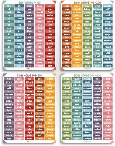 ملصقات كلمات Sproutbrite للفصل الدراسي - ديكورات ديكور للفصول الدراسية المنزلية التعليمية مخطط جداري للمرحلة الابتدائية والمدرسة المتوسطة (محايد) in Kuwait