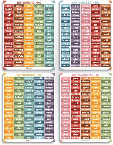 ملصقات كلمات Sproutbrite للفصل الدراسي - ديكورات ديكور للفصول الدراسية المنزلية التعليمية مخطط جداري للمرحلة الابتدائية والمدرسة المتوسطة (محايد) in Kuwait