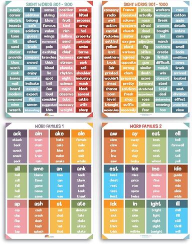 ملصقات كلمات Sproutbrite للفصل الدراسي - ديكورات ديكور للفصول الدراسية المنزلية التعليمية مخطط جداري للمرحلة الابتدائية والمدرسة المتوسطة (محايد) in Kuwait