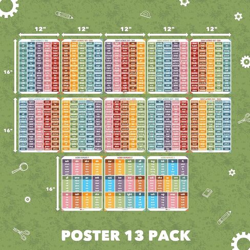ملصقات كلمات Sproutbrite للفصل الدراسي - ديكورات ديكور للفصول الدراسية المنزلية التعليمية مخطط جداري للمرحلة الابتدائية والمدرسة المتوسطة (محايد) in Kuwait