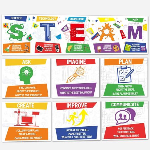 STEAM Science Posters STEAM Science Classroom Bulletin Board Banner Decorations for Elementary and Middle School Teachers in Saudi Arabia