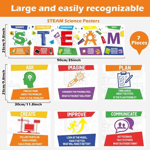 STEAM Science Posters STEAM Science Classroom Bulletin Board Banner Decorations for Elementary and Middle School Teachers in Saudi Arabia