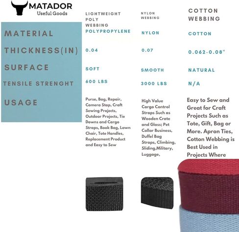 حزام من القطن الثقيل 1 1/2 بوصة - (أسود، 10 ياردة) - سلع مفيدة من MATADOR in Kuwait