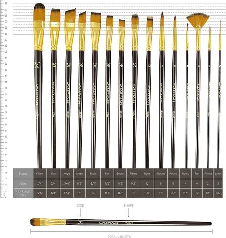فرشاة طلاء - مجموعة من 15 فرشاة فنية للالوان المائية والاكريليك والطلاء الزيتي - لوازم فنية فاخرة من ماي ارت سكيب™ in Kuwait