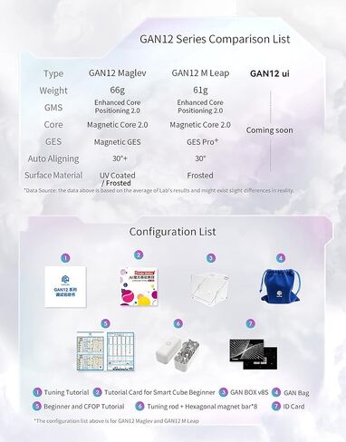 CuberShop GAN 12 MagLev مطلي بالأشعة فوق البنفسجية، GAN 12 M MagLev 2021 Flagship 3x3 مكعب سرعة مغناطيسي بدون ملصقات، GAN 12 M Pro 3x3 (مكعب سرعة GAN12 MagLev بالأشعة فوق البنفسجية، لامع ومطلي بالأشعة فوق البنفسجية وداخلي أساسي) in Kuwait