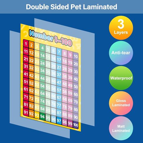 Educational Preschool Posters, Emooqi 20 Pieces(16×11in) for Toddlers and Students, Early Learning Chart for Wall, Kindergarten Learning Posters Include Alphabet, US Map, Colors,Teach Numbers and More. in Kuwait