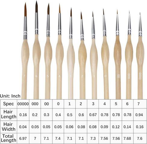 Miniature Detail Paint Brushes, Professional Paint Brushes Set-11 Pcs, Artist Paint Brush for Oil Acrylic Painting, Small Watercolor Brushes Fine Tip for Kids Adults Art Drawing Craft Gifts in Kuwait