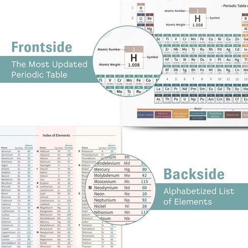 حافظة بلاستيكية لجدول العناصر الدوري 2019 من LiFe Chem ، مزدوجة الجوانب و3 تصميم، مجلدات مدرسية مع جيوب، للاستخدام المكتبي والفصول المدرسية، A4 (مجموعة من 6) in Kuwait