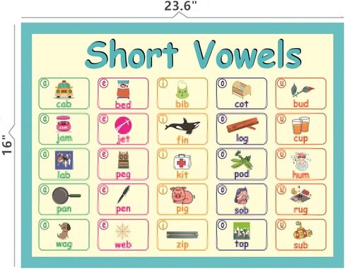 LUGMAZU 2 قطعة/المجموعة مجموعات لوحة إعلانات الصوتيات للفصول الدراسية لرياض الأطفال | ملصقات تعليمية للأطفال ورسوم بيانية جدارية | مخططات حروف العلة الطويلة والقصيرة لديكورات الفصول الدراسية، 16 بوصة × 23.6 بوصة in Kuwait