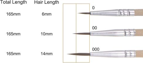 HARFINGTON 50pcs Detail Paint Brushes 6mm Pointed Tip 165mm Length Nylon Hair Miniature Painting Brush for Watercolor Oil Acrylic Painting(0#), Black in Saudi Arabia