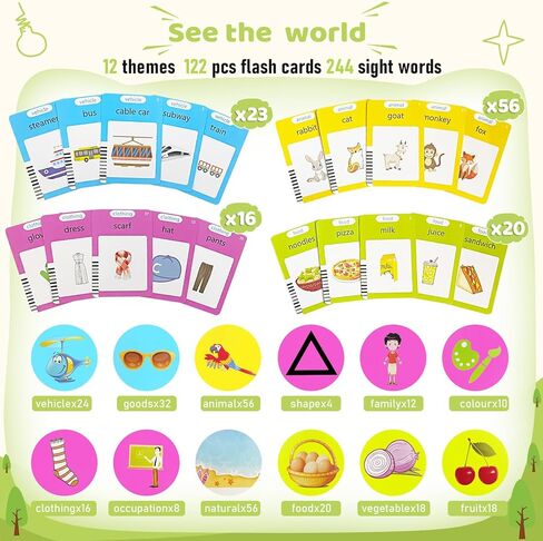 بطاقات فلاش ناطقة للأطفال الصغار 1 2 3 4 5 سنوات، 224 كلمة بصرية، ألعاب حسية للتوحد للأطفال المصابين بالتوحد، ألعاب مونتيسوري التعليمية، هدايا تعليمية لمرحلة ما قبل المدرسة للأطفال من سن 2 إلى 4 سنوات in Kuwait