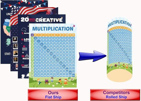 Dosmaxx 10 Large Educational Posters for Kids Homeschool Elementary Middle and High Schools Classroom Displays Double Side Laminated ? Flat Ship -Teach USA Map Periodic table Stay Creative USA in Saudi Arabia
