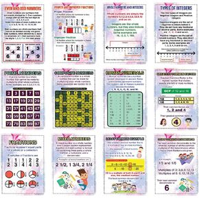 Creanoso All About Recycling Learning Posters (12-Pack) – Design Gifts Ideas for Kids Boys Girls – Fun Activities Stocking Stuffers – Teaching Set – Supplementary Home Schooling Aid in Saudi Arabia
