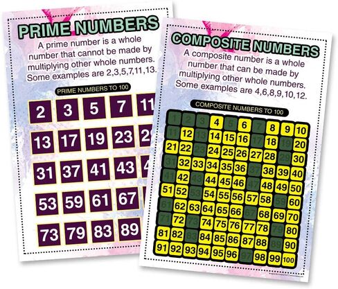Creanoso All About Recycling Learning Posters (12-Pack) – Design Gifts Ideas for Kids Boys Girls – Fun Activities Stocking Stuffers – Teaching Set – Supplementary Home Schooling Aid in Saudi Arabia
