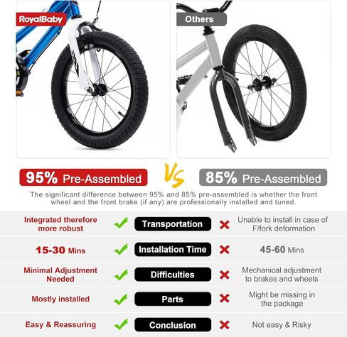 Royalbaby Princess Girls Kids Bike 12 14 16 18 20 Inch Children Bicycle with Basket for Age 3-12 Years in Kuwait