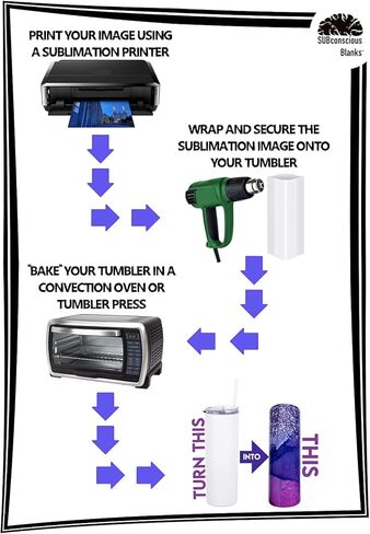 الفراغات الباطنة 20oz البهلوانات التسامي، 2-حزمة فارغة، أكواب شرب نحيفة مستقيمة مع 2 قش بلاستيكية قابلة لإعادة الاستخدام وغطاءين، يدعم عمليات نقل الحرارة DIY، جدار مزدوج من الفولاذ المقاوم للصدأ، استخدام السفر in Kuwait