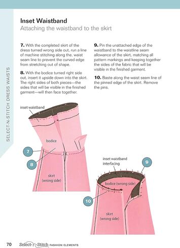 الخصر & َ ّ ى: directory من تفاصيل التصميم و تقنيات (select-n-stitch) in Saudi Arabia