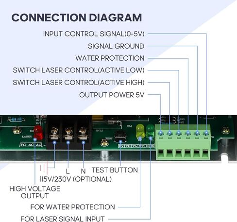 FAHKNS 80W Laser Power Supply for CO2 Laser Tubes, DY10-80W Laser Engraver Power Supply for 110V RECI W1/Z1/S1 CO2 Laser Tube in Kuwait