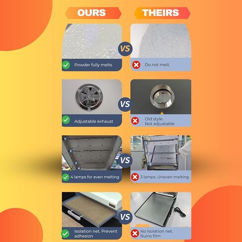 فرن NGOODIEZ DTF - فرن معالجة المسحوق مع 4 مصابيح للتدفئة المتساوية - فرن فيلم PET لنقل الحرارة - مقاس A4 وA3+ يصل إلى 13 بوصة × 19 بوصة in Kuwait