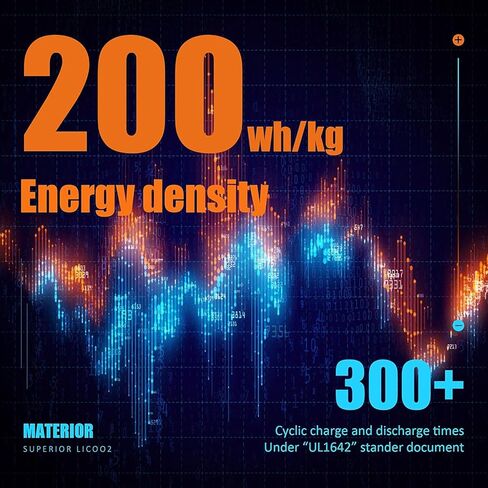 GNB 4 قطع 450 مللي أمبير 1 ثانية HV بطارية ليبو JST-PH 2.0 3.8 فولت 80C PowerWhoop mCPX موصل لـ EMAX Tinyhawk 2 Micro FPV Racing Drone (450 مللي أمبير 1 ثانية) in Kuwait