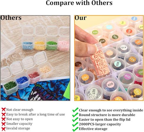 Diamond Painting Storage Containers Box, 60 Girds Bead Organizer Diamond Dots Storage Case with Diamond Painting Labels for Diamond Art Storage, Crafts Organizer for Diamond Painting Accessories in Kuwait